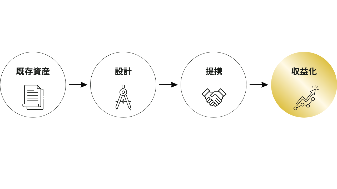 RE:LIST イメージ図